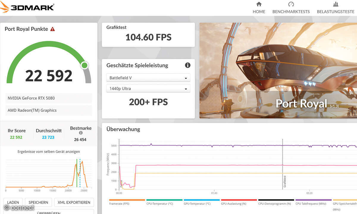 GeForce-Grafikkarten im Test: Screenshot 3DMark Port Royal