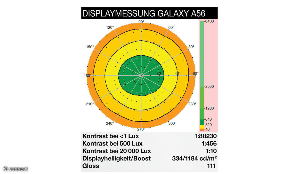 Displaymessung Samsung Galaxy A56