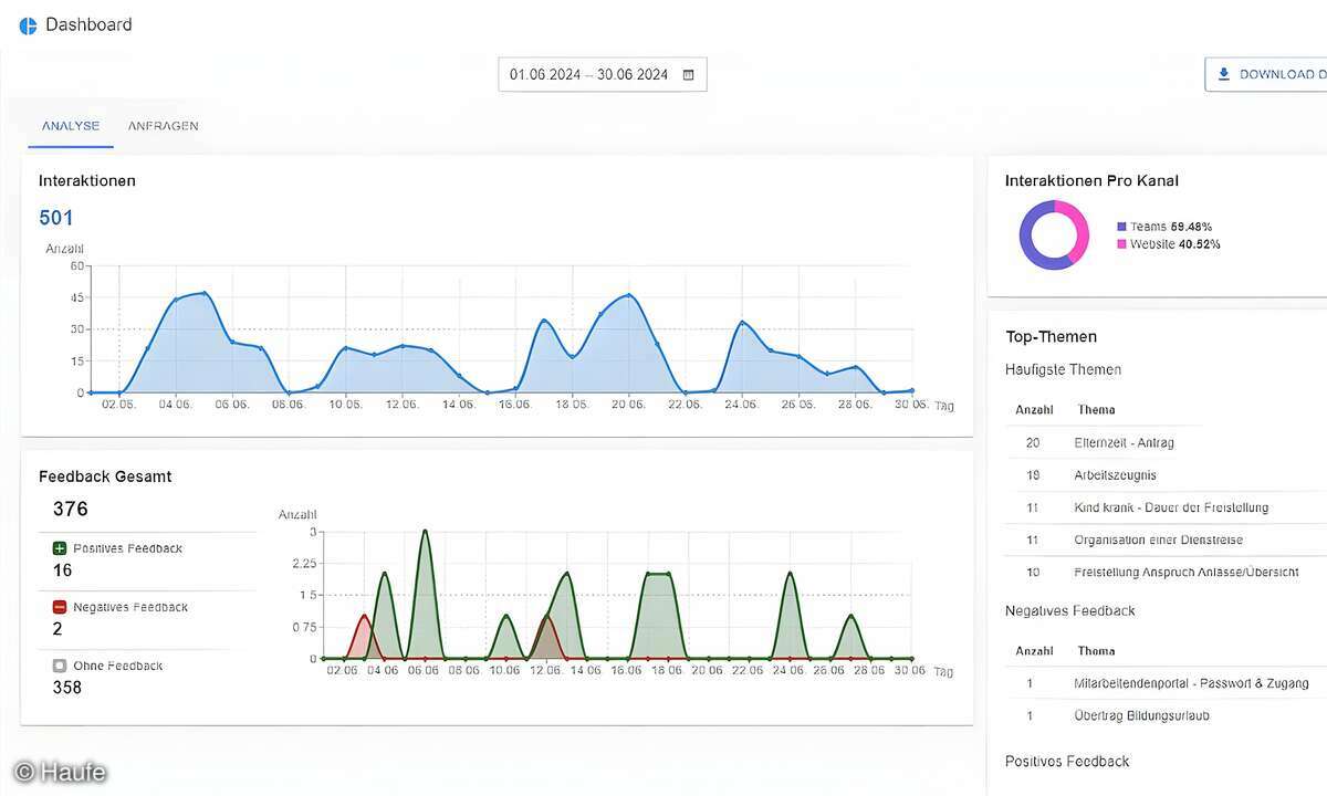 haufe-hr-assistant-dashboard