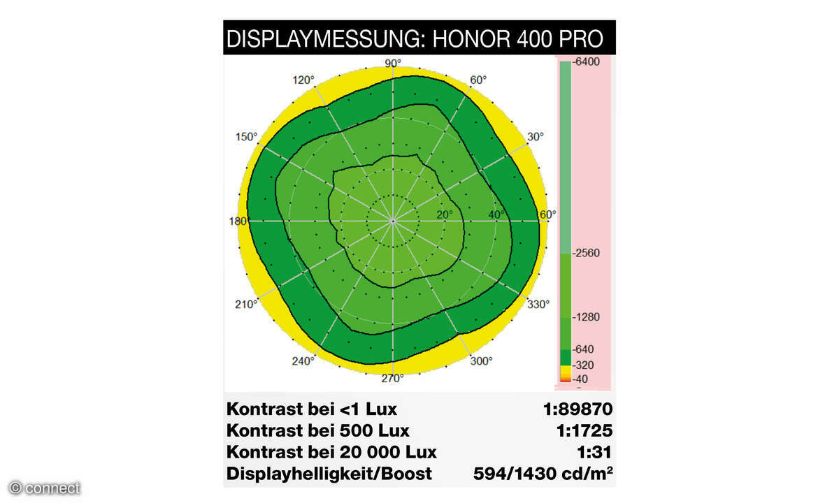 honor-400-pro-displaymessung