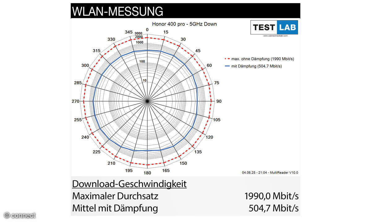 honor-400-pro-wlan-messung