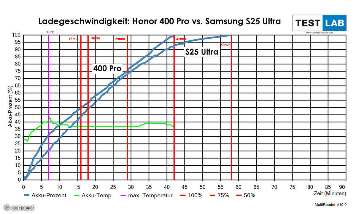 honor-400-pro-ladediagramm