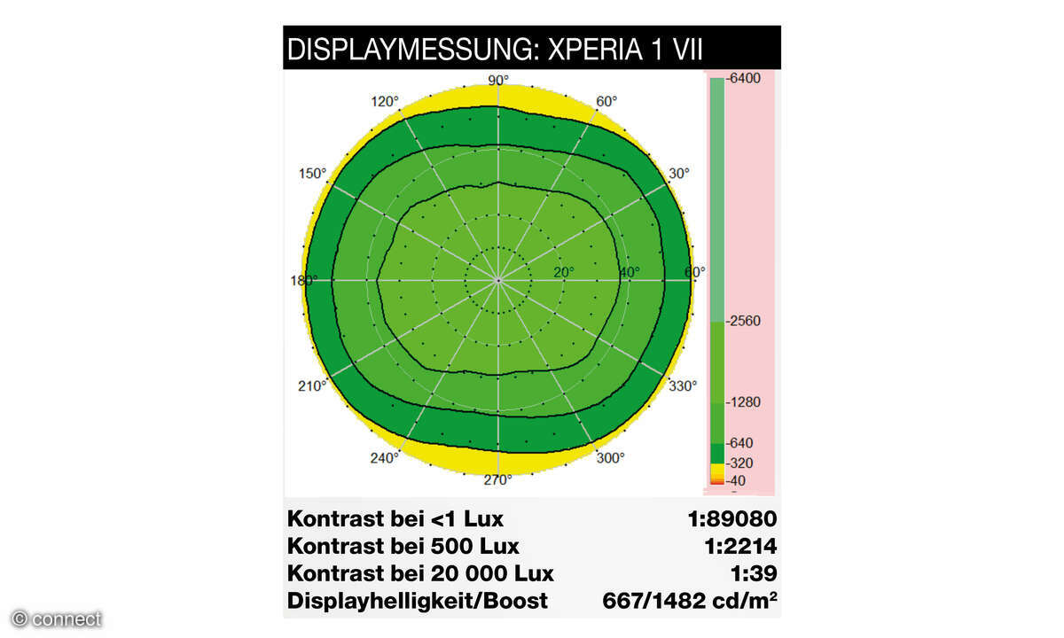 sony-xperia-1-vii-displaymessung