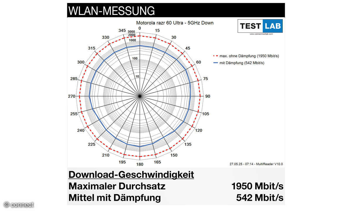 motorola-razr-60-ultra-wlan-messung