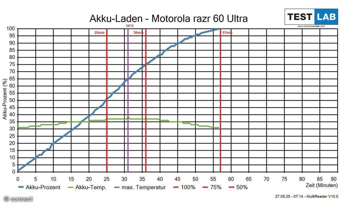 motorola-razr-60-ultra-ladediagramm