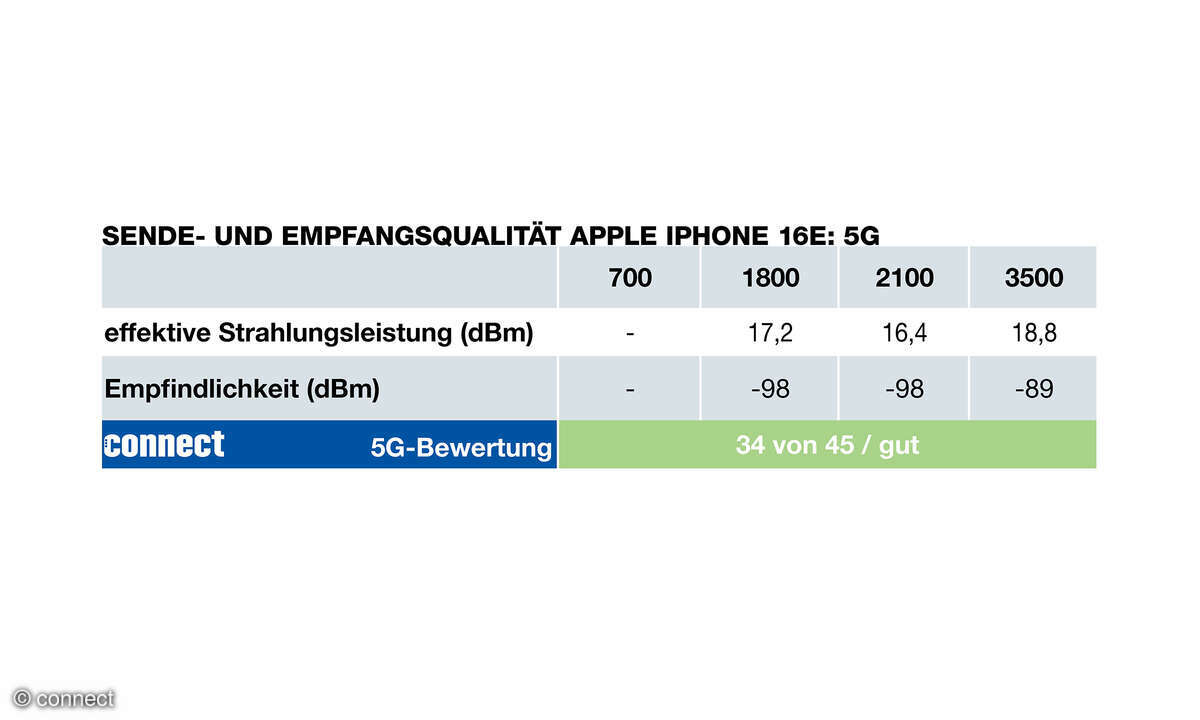 Apple iPhone 16e Test Funkeigenschaften