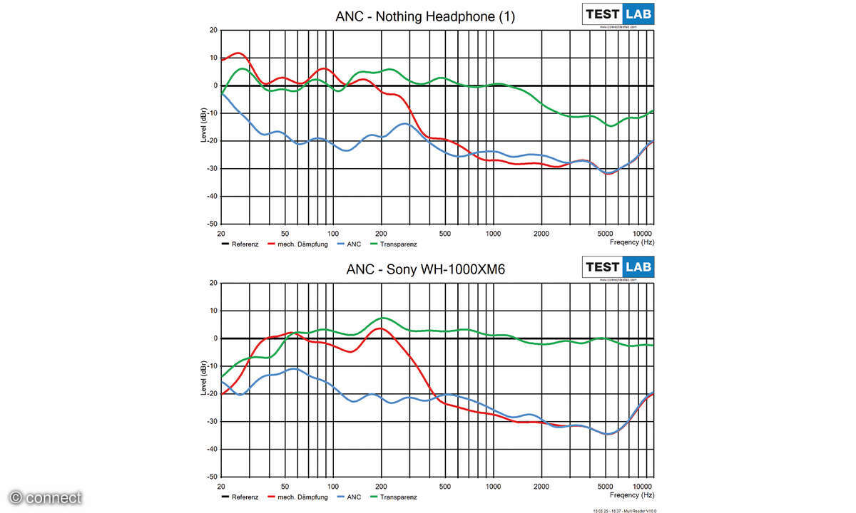 nothing-headphone-1-anc-diagramm