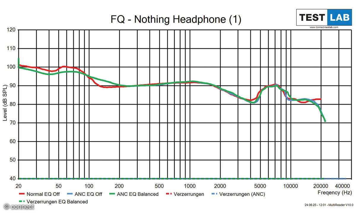nothing-headphone-1-frequenz-diagramm