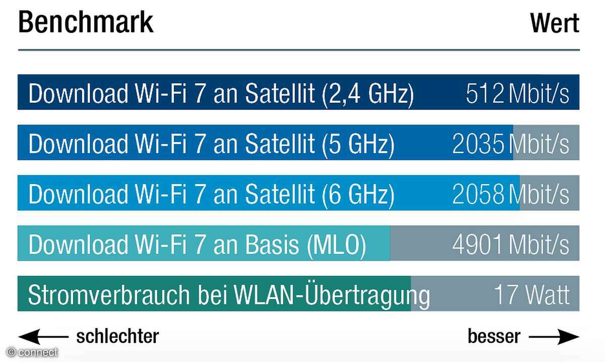 asus-zenwifi-bt10-test-mesh-router-benchmark
