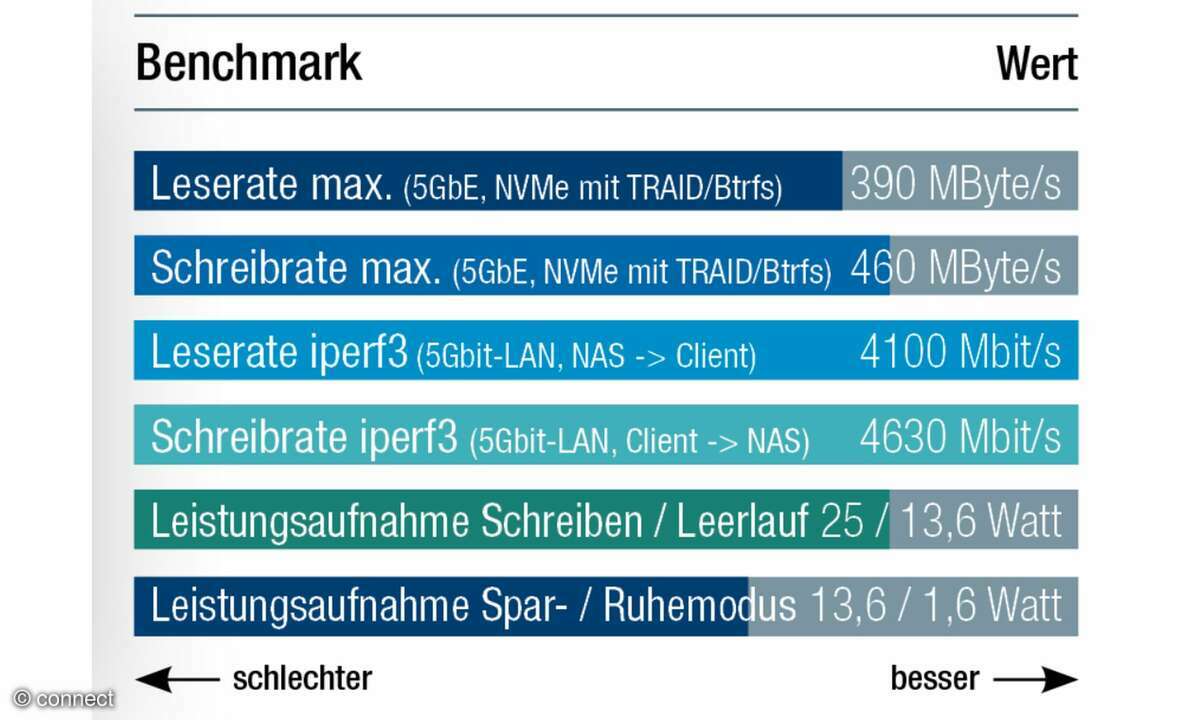 terramaster-f4-ssd-benchmark