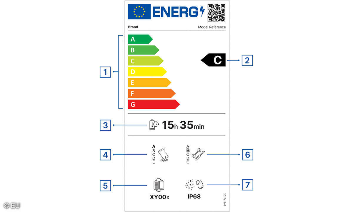 smartphones-tabletsEU Energielabel für Smartphones und Tablets-energie-label-online