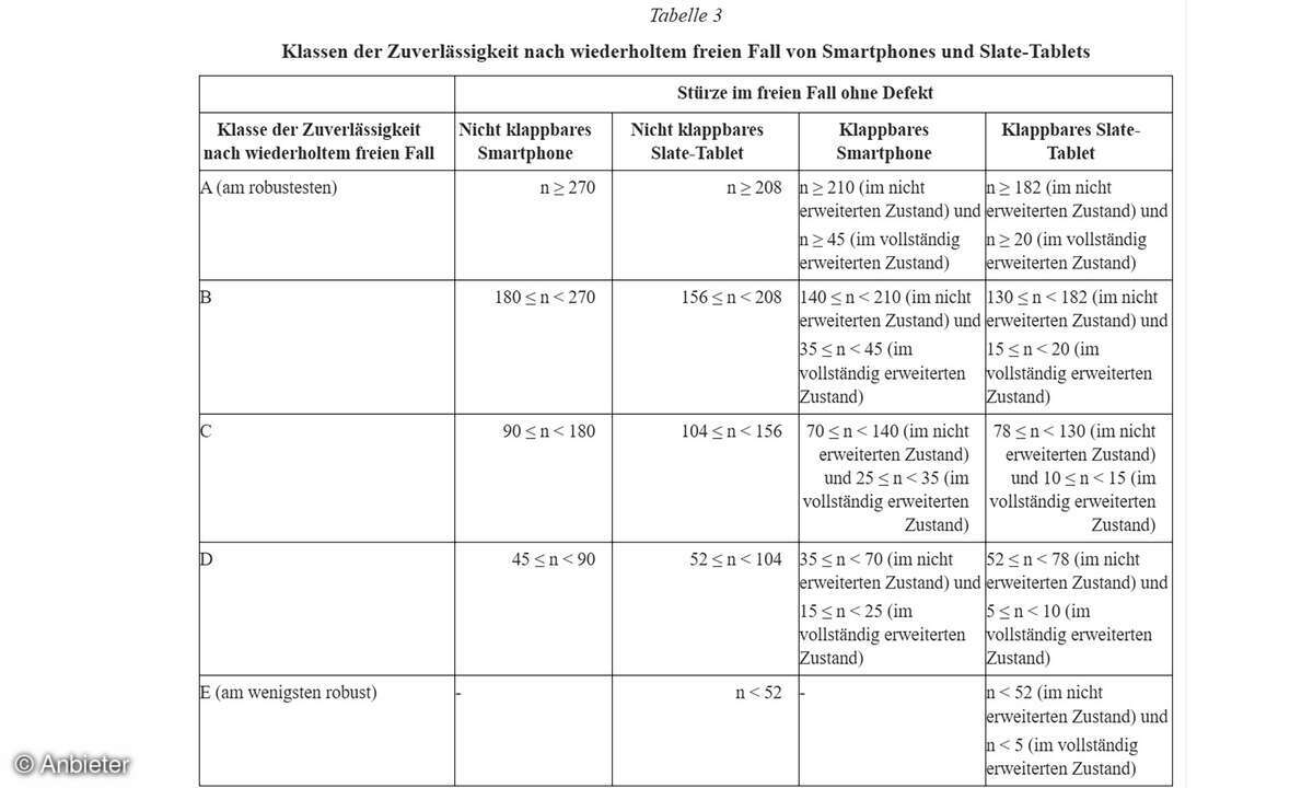 Energielabel Smartphones Falltest Tabelle