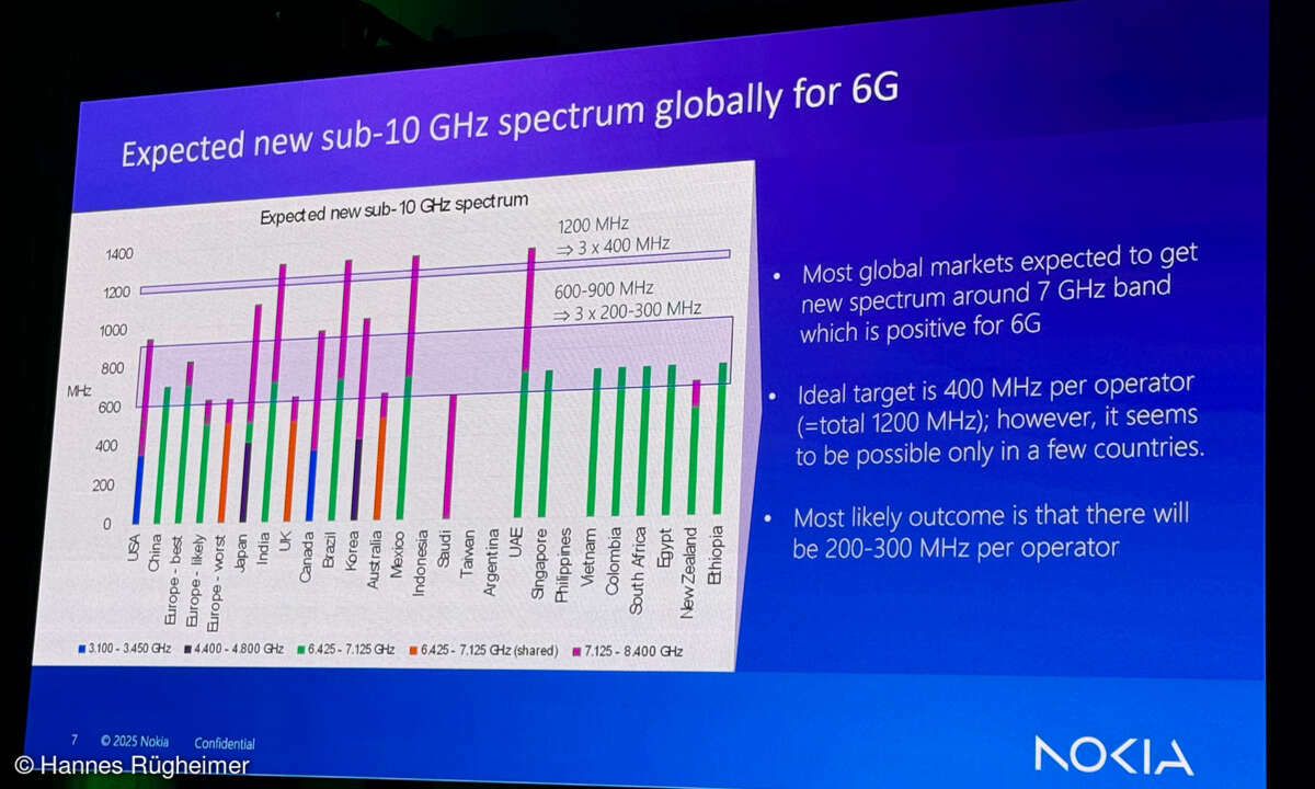 Mobilfunk: Update zum 6G-Standard - Frequenzzuweisung
