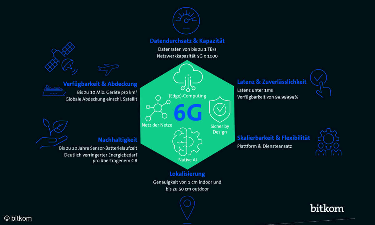 Mobilfunk: Update zum 6G-Standard - Anforderungen an 6G
