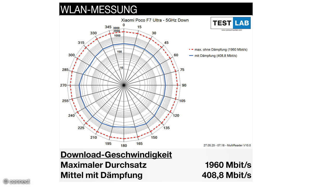 xiaomi-poco-f7-ultra-wlan-messung