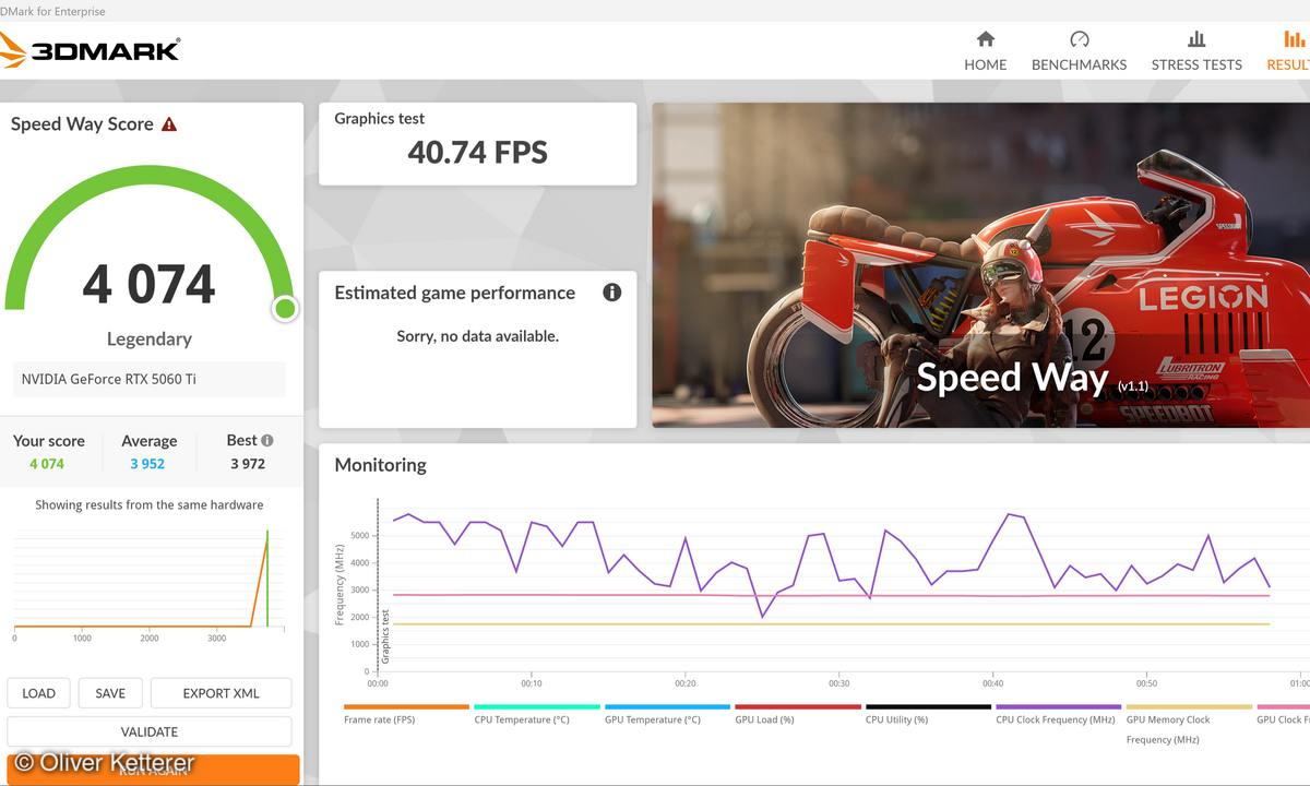Zotac RTX 5060Ti