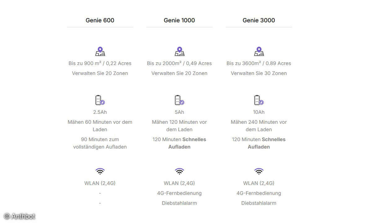 genie-vergleich-screen