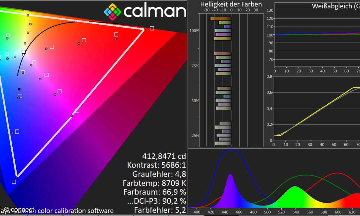 Samsung GQ65Q60D im Test: Bild Ultra-HD HDR BT.2100 12 Bit