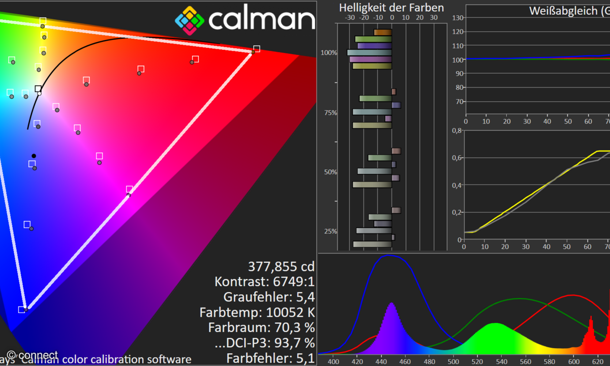 TCL 65C655 im Test: Bild Ultra-HD HDR BT.2100 12 Bit