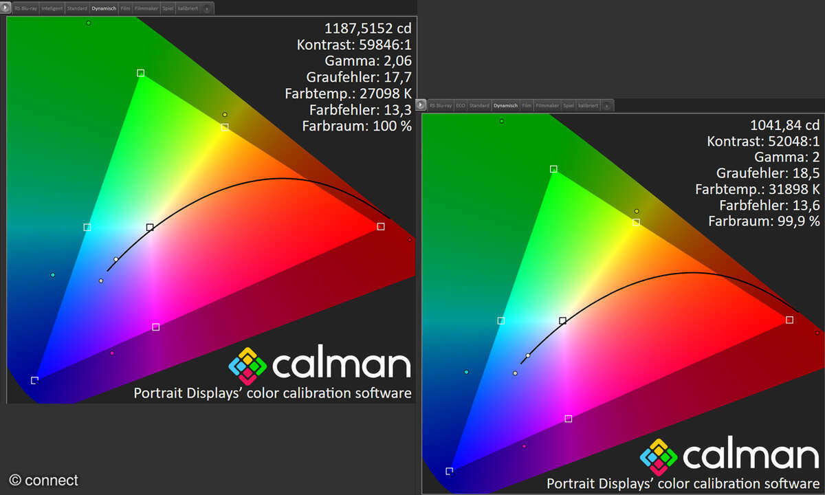 Die Farben sind identisch. Doch der C7K (links) spielt deutlich heller auf. Auch Unterschiede bei Kontrast und Farbraum sind messbar.