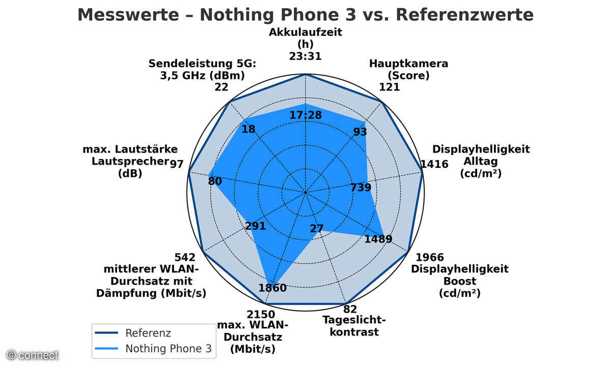 nothing-phone-3-spinnennetz