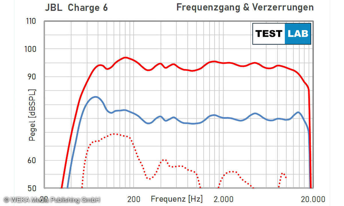 frequenzgang-jbl-charge-6