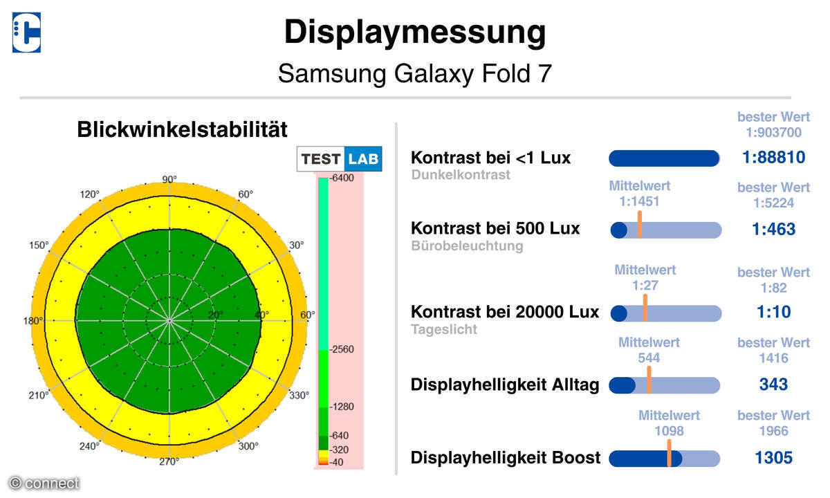 samsung-galaxy-fold-7-displaymessung