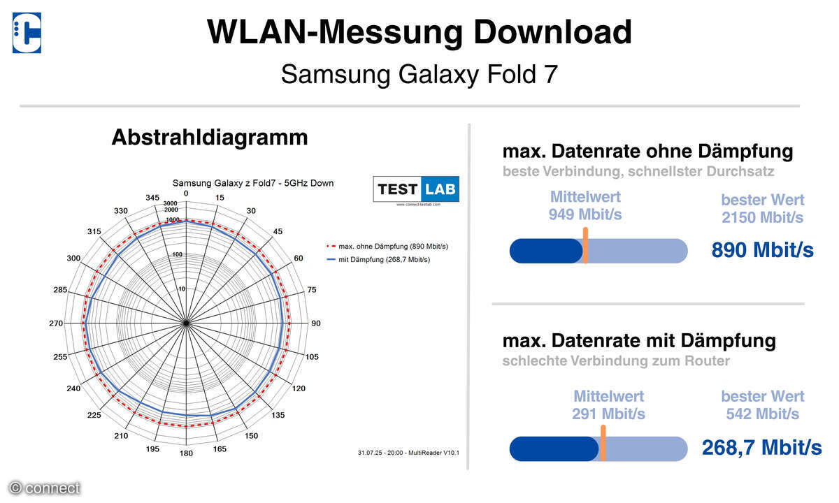samsung-galaxy-fold-7-wlan-messung