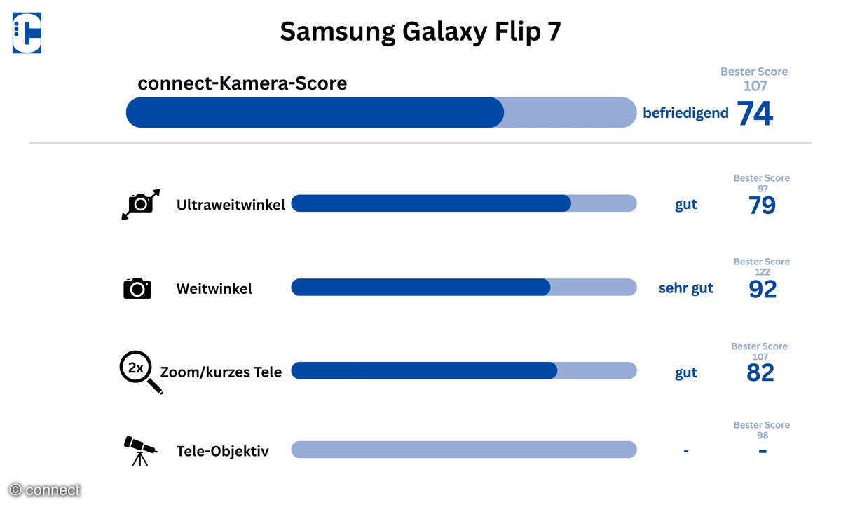 Samsung Galaxy Flip 7 Test connect Test Kamerasystem