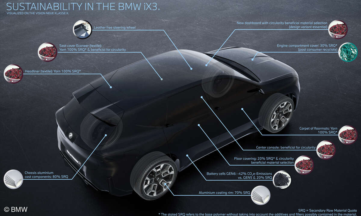 BMW iX3