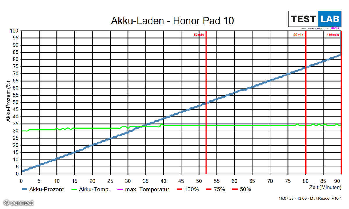 Honor Pad 10 Akkulaufzeit