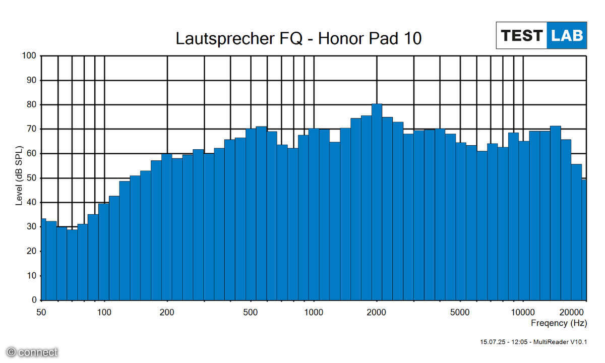 Honor Pad 10 Lautsprecher-Messung