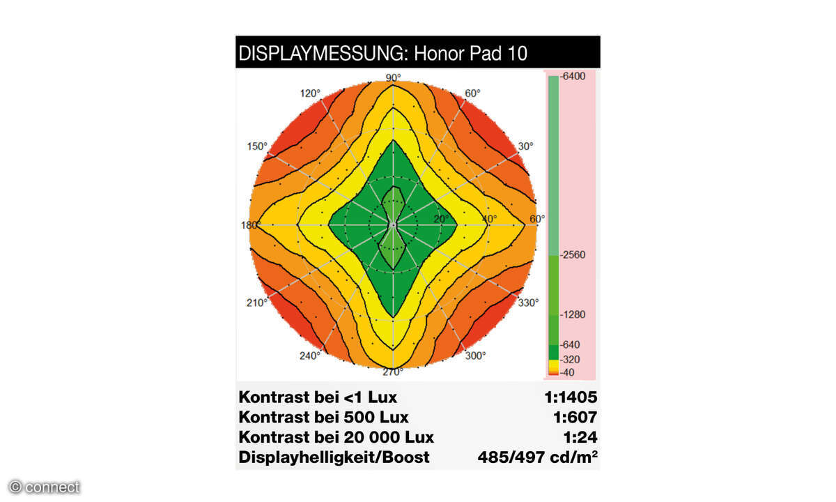 Honor Pad 10 Displaymessung
