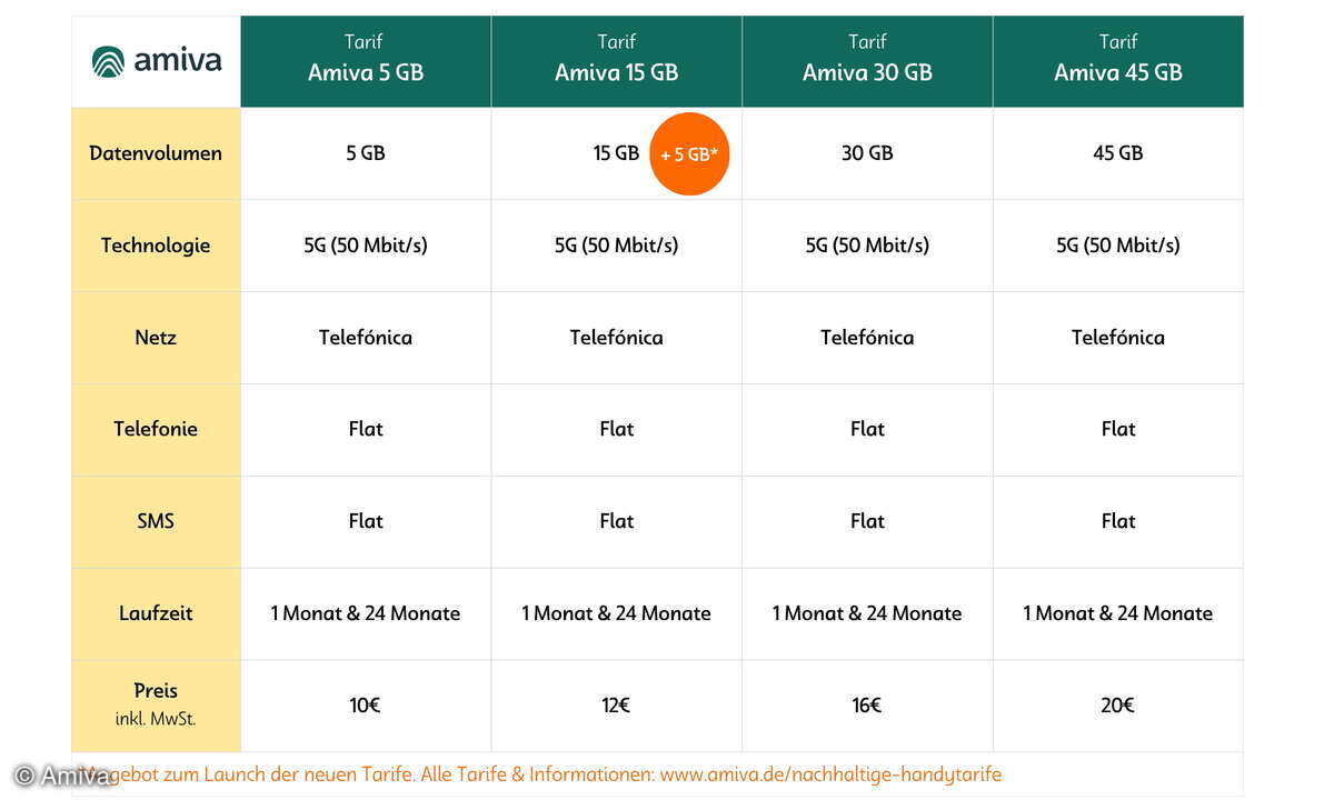 Amiva Tarife Telefonica-Netz