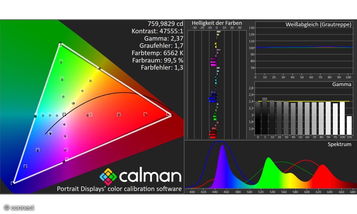LG OLED77G58LW im Test: Messlabor HDTV