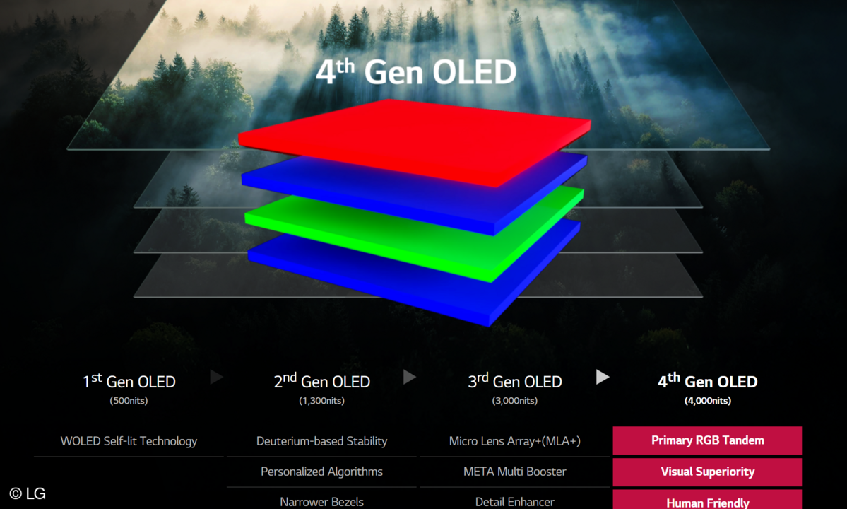 Die OLED-Revolution