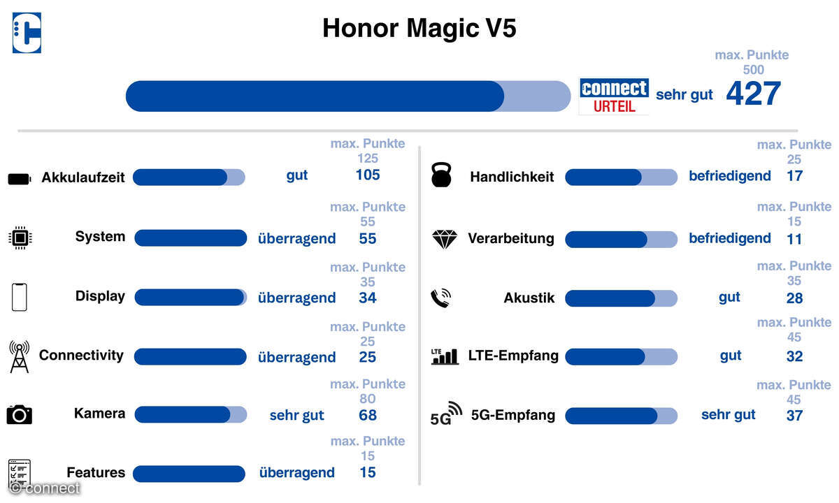 honor-magic-v5-kategorien