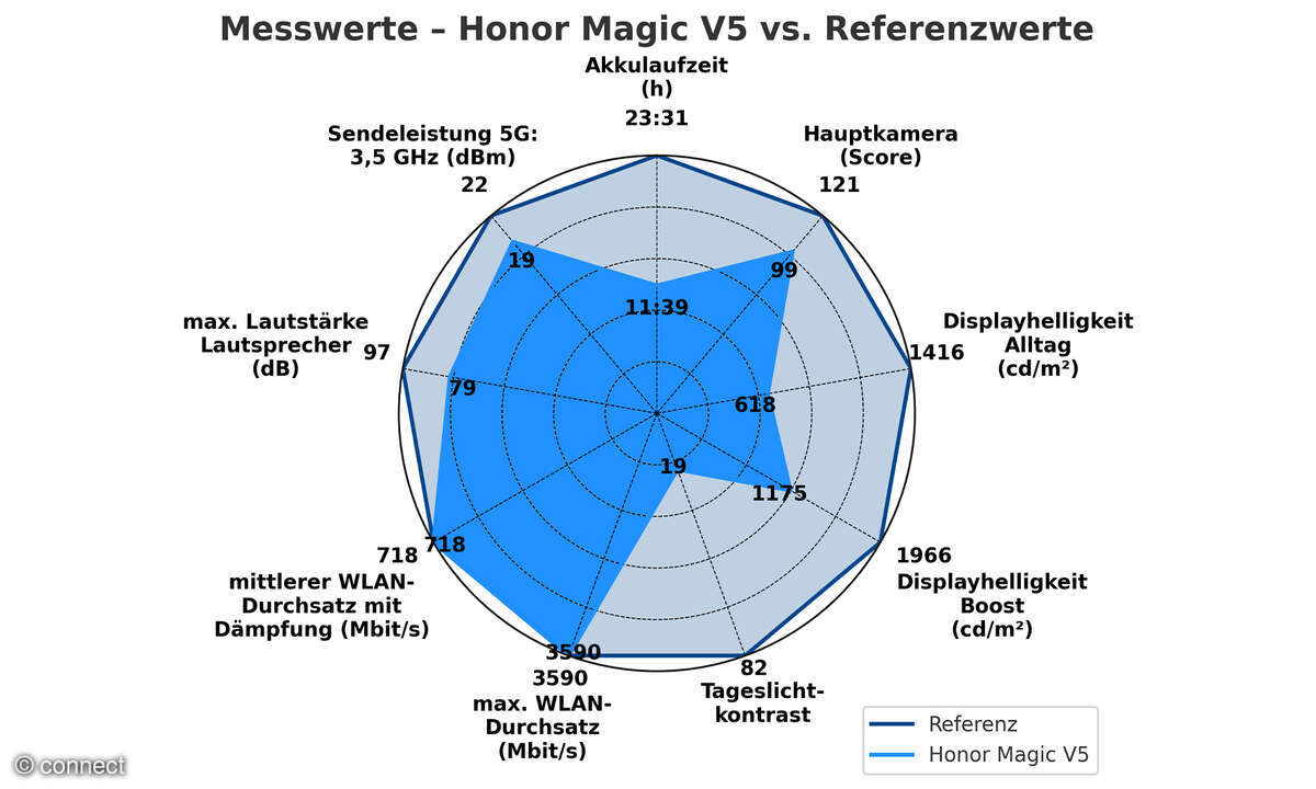 honor-magic-v5-spinnennetz