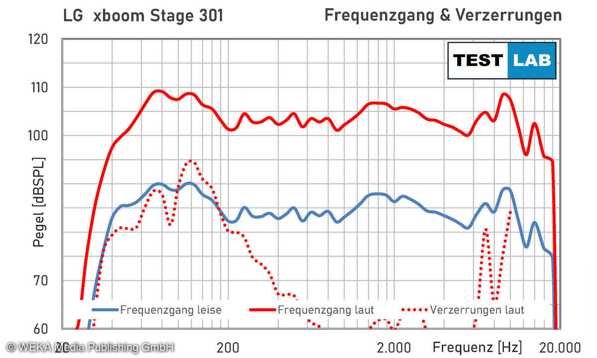 frequenzgang-lg-xboom-stage-301