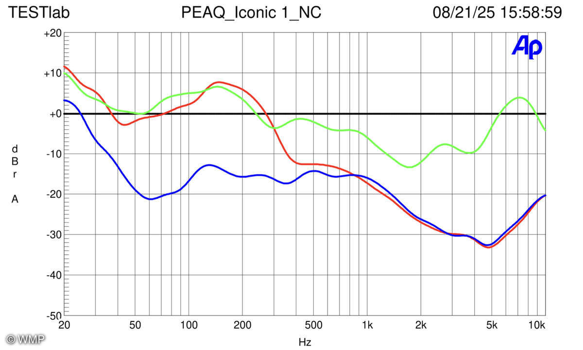 Peaq Iconic Sound 1 - Noise Cancelling