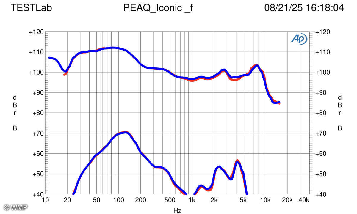 Peaq Iconic Sound 1 - Frequenzgang