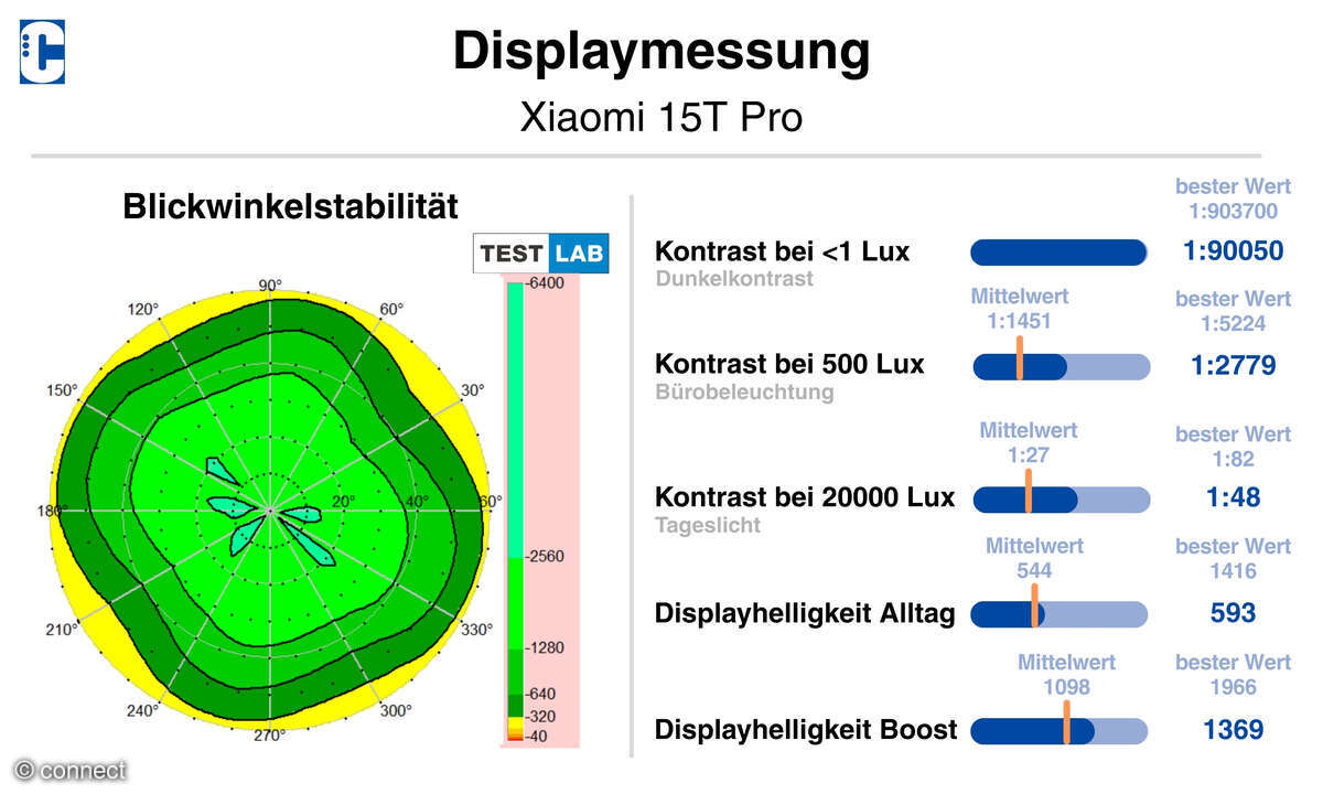 xiaomi-15t-pro-display