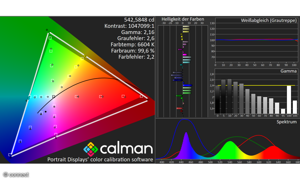Samsung GQ55Q8F im Test: Messlabor HDTV