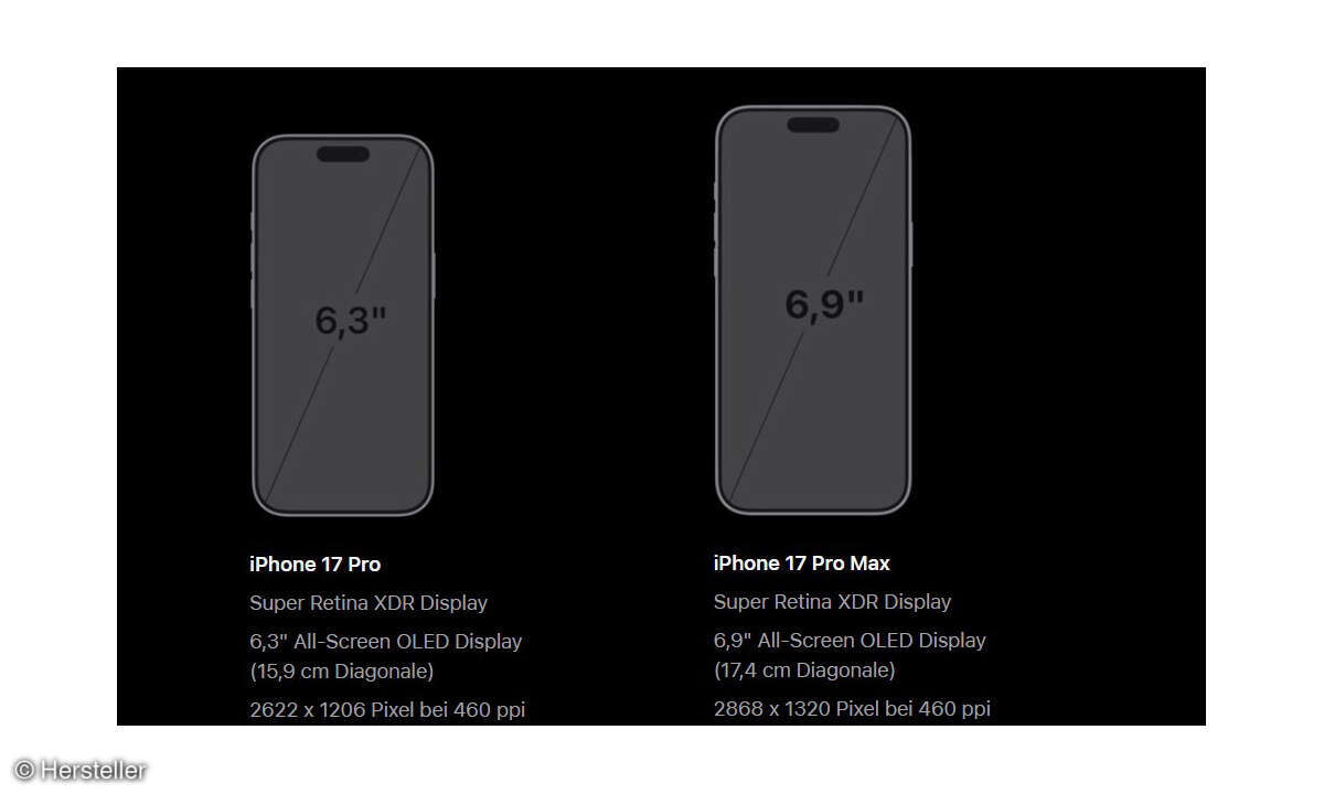 iPhone 17 Pro Displays Überblick
