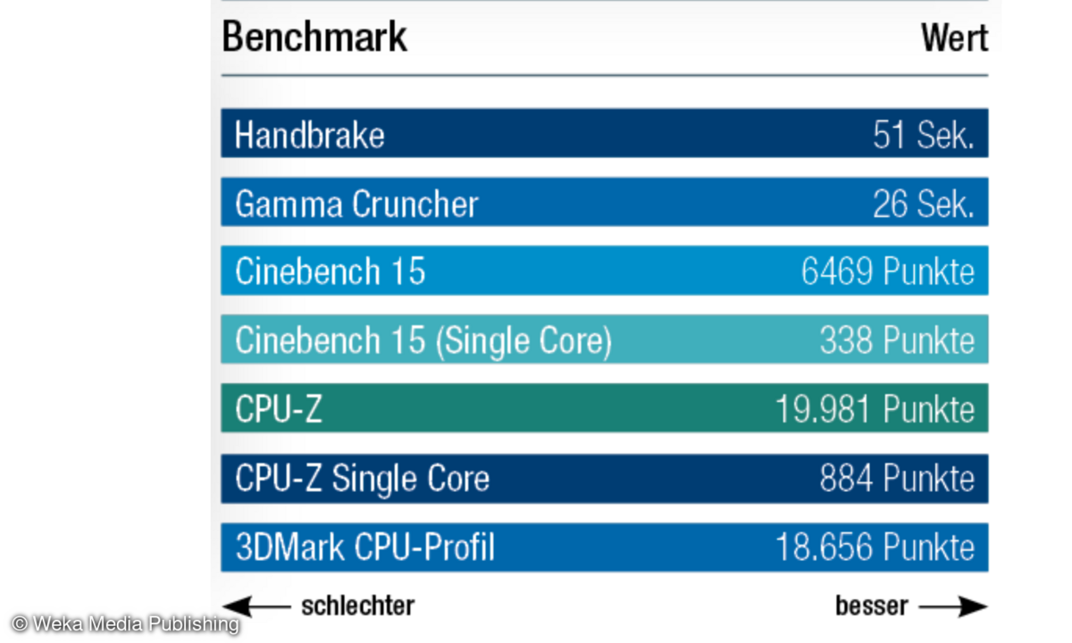 Intel Core Ultra 9 285