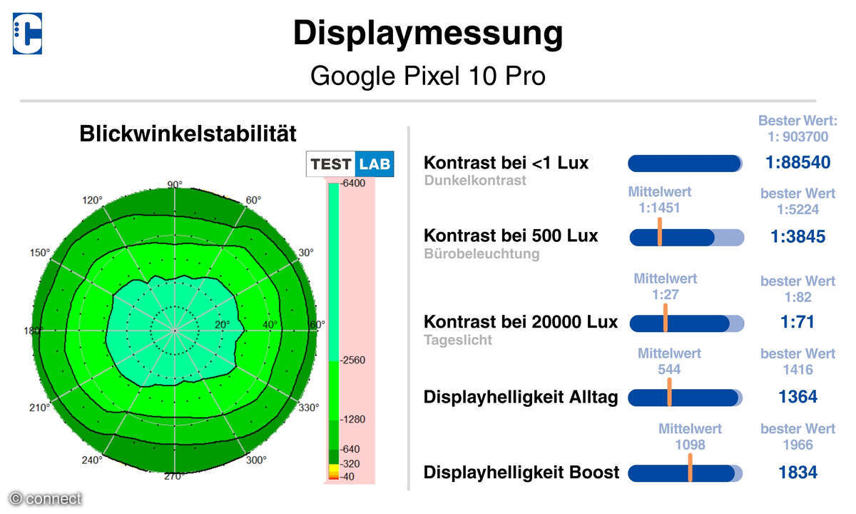 Google Pixel 10 Displaymessungen