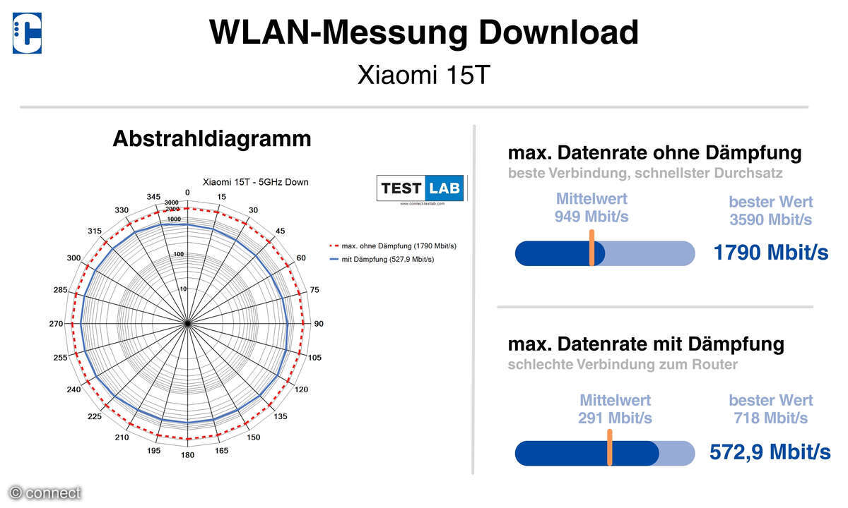 xiaomi-15t-wlan