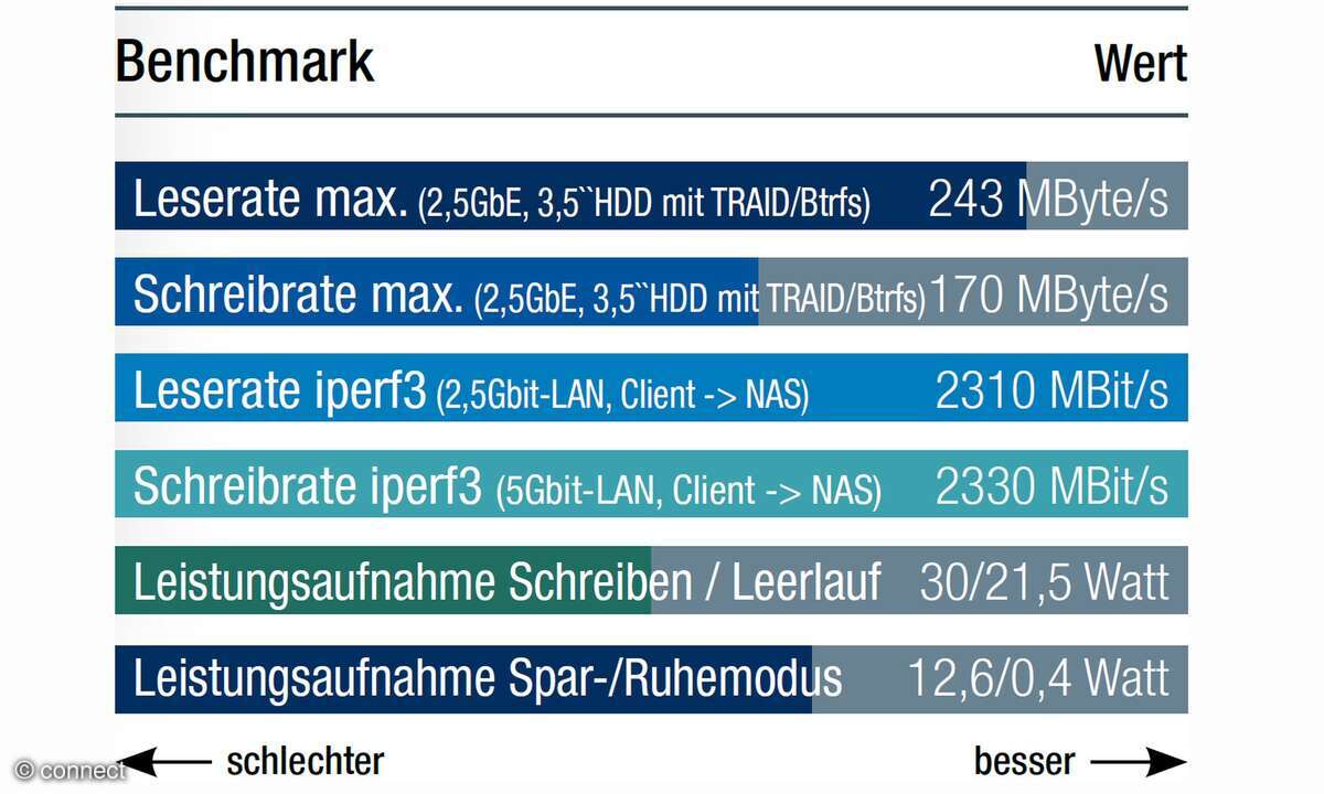terramaster-f2-425-benchmarks
