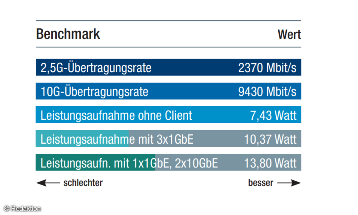 qnap-qsw-3205-benchmarks