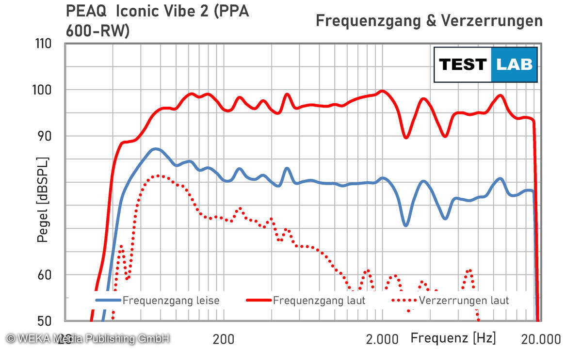 frequenzgang-peaq-iconic-vibe-2-ppa-600-rw
